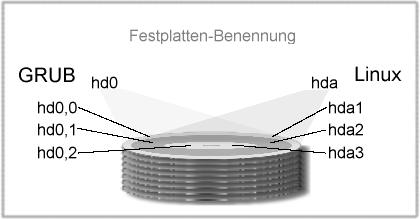 Namensgebung